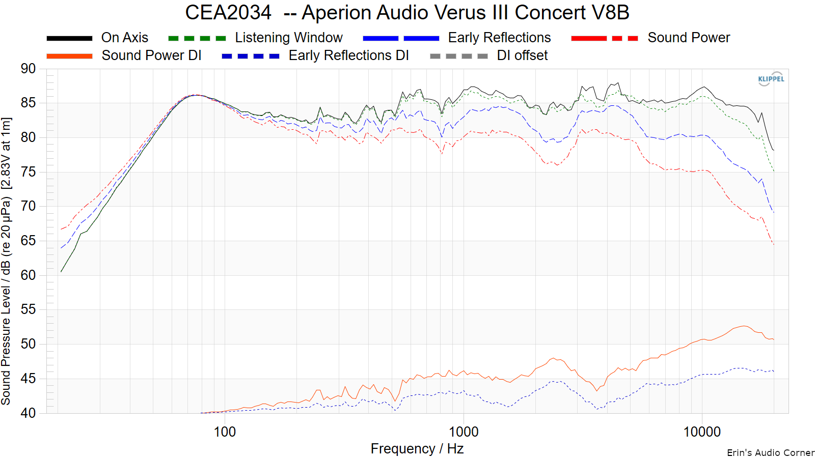 CEA2034  -- Aperion Audio Verus III Concert V8B.png