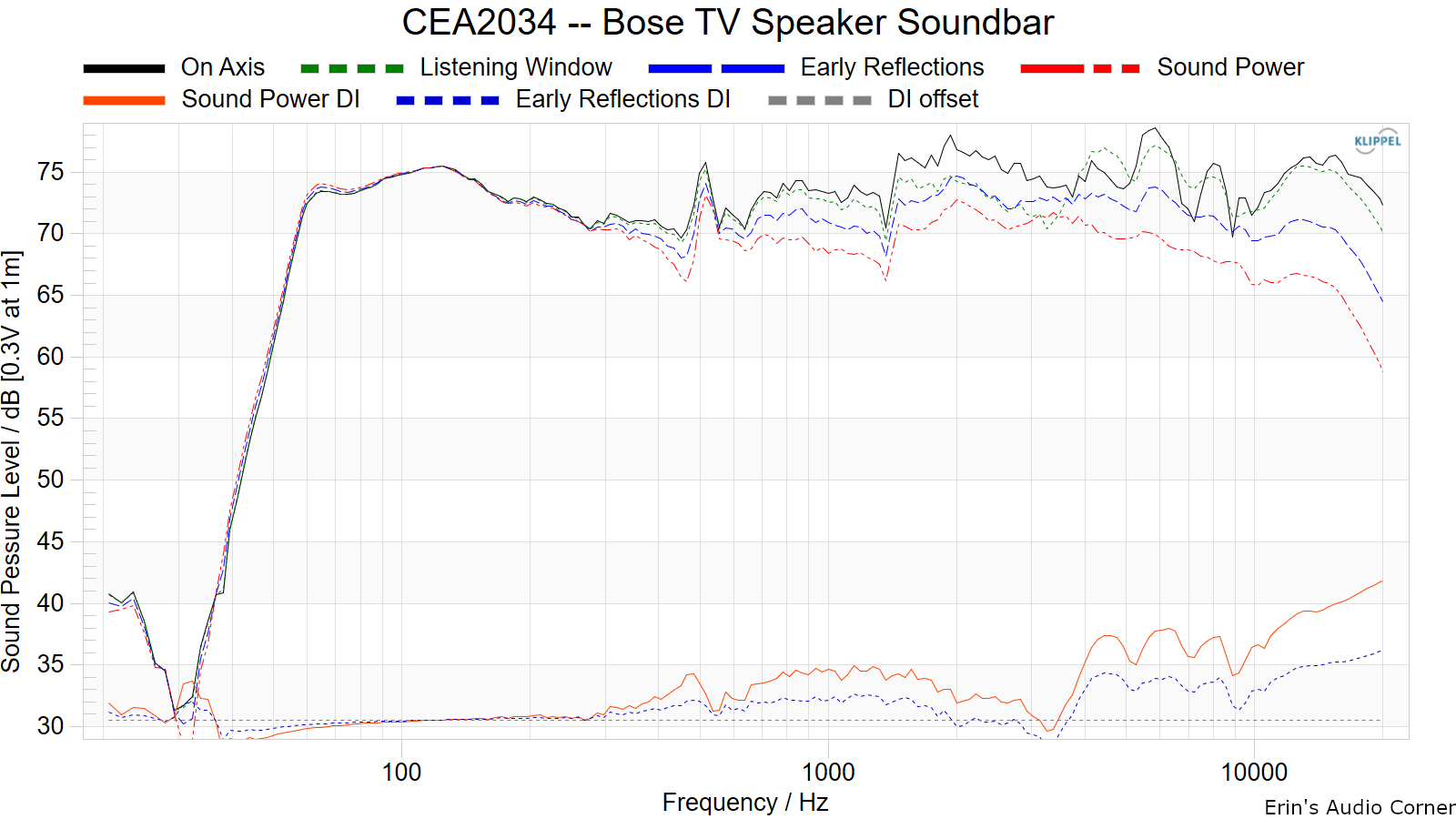 CEA2034 -- Bose TV Speaker Soundbar.png