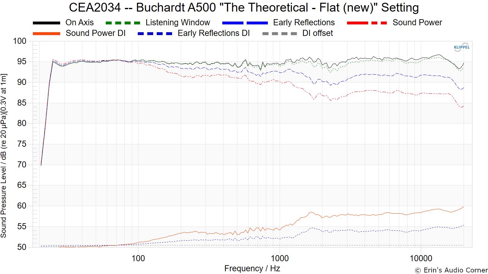 CEA2034 -- Buchardt A500 The Theoretical - Flat (new) Setting (1).png