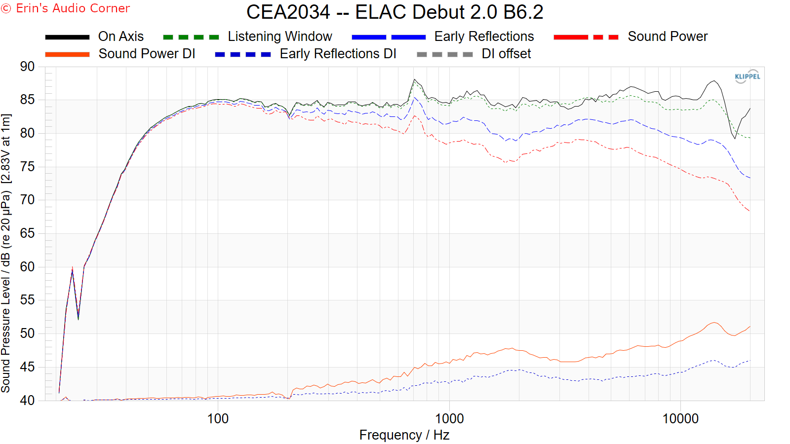 CEA2034 -- ELAC Debut 2.0 B6.2.png