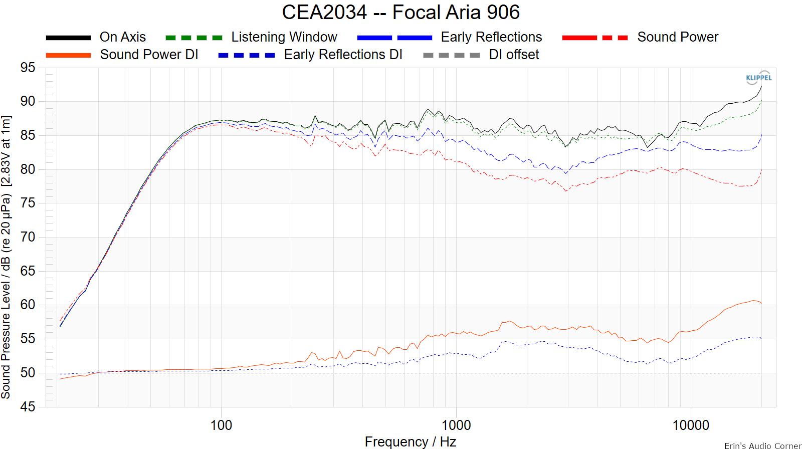 CEA2034 -- Focal Aria 906.png