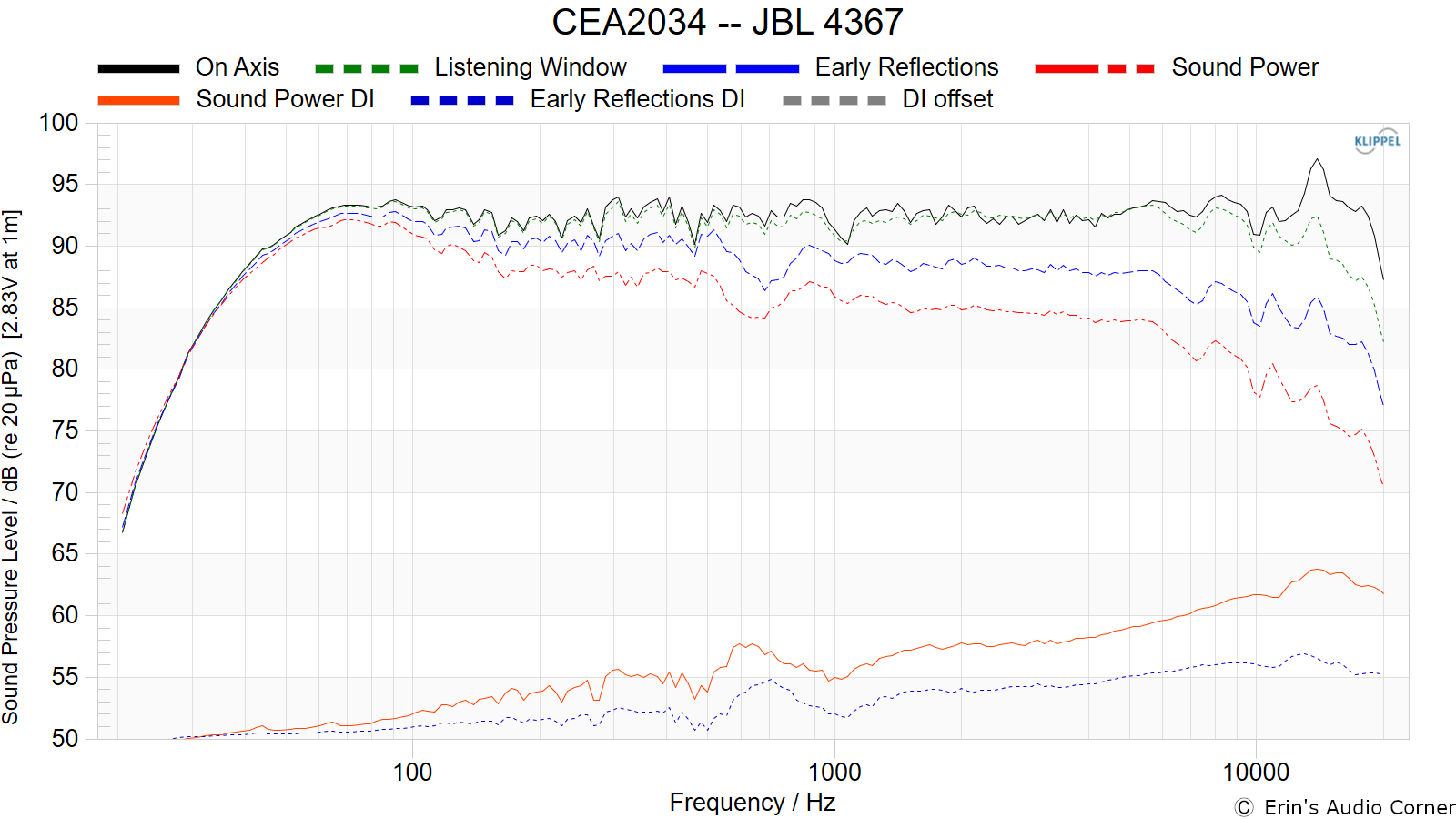 CEA2034 -- JBL 4367.png