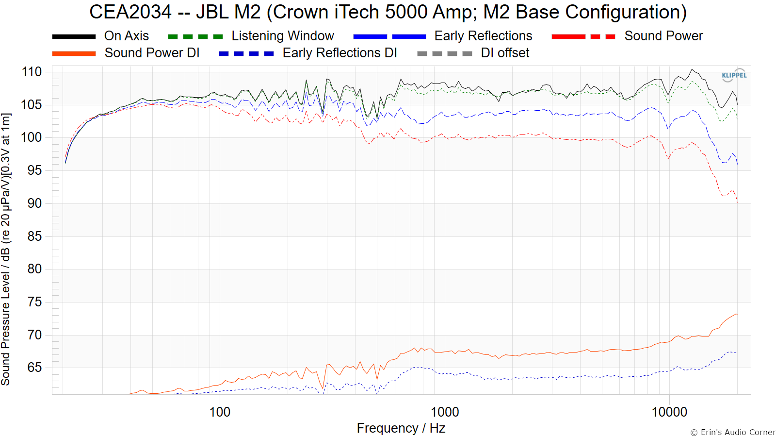 CEA2034 -- JBL M2 (Crown iTech 5000 Amp; M2 Base Configuration).png