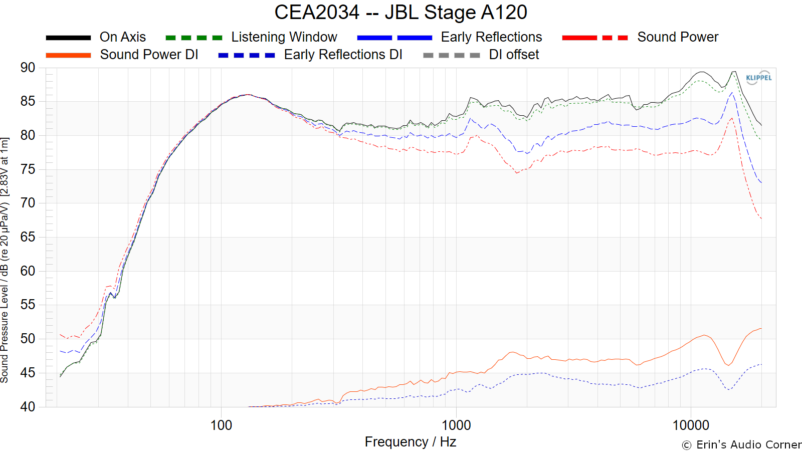 CEA2034 -- JBL Stage A120.png