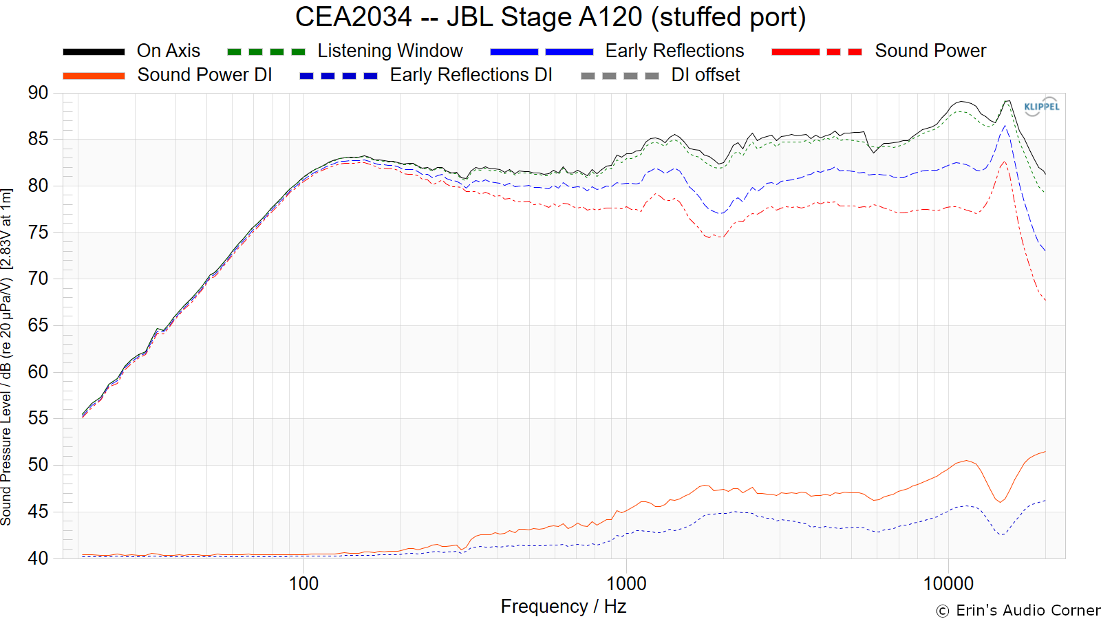 CEA2034 -- JBL Stage A120 (stuffed port).png