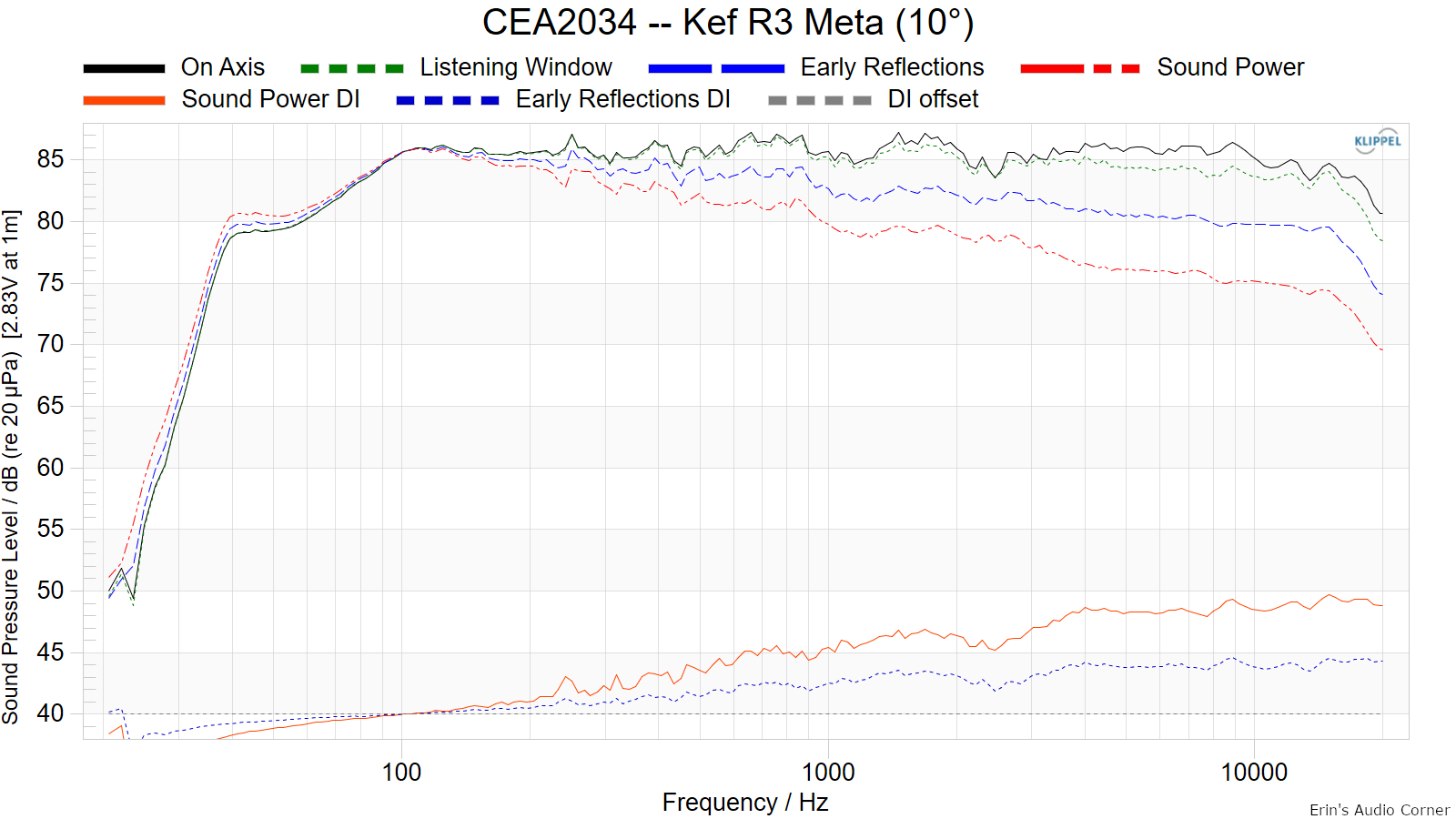 CEA2034 -- Kef R3 Meta (10°).png