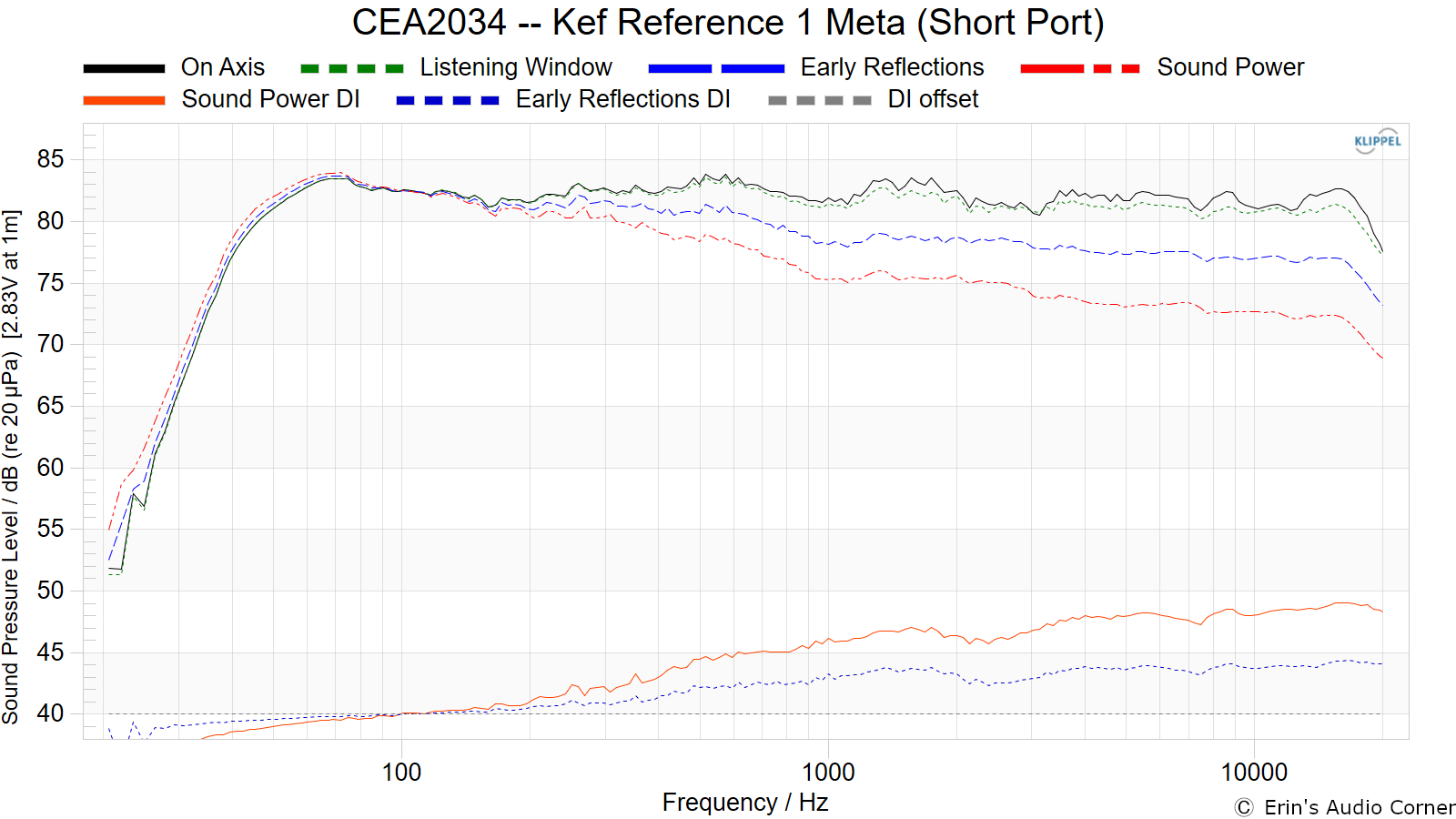 CEA2034 -- Kef Reference 1 Meta (Short Port).png