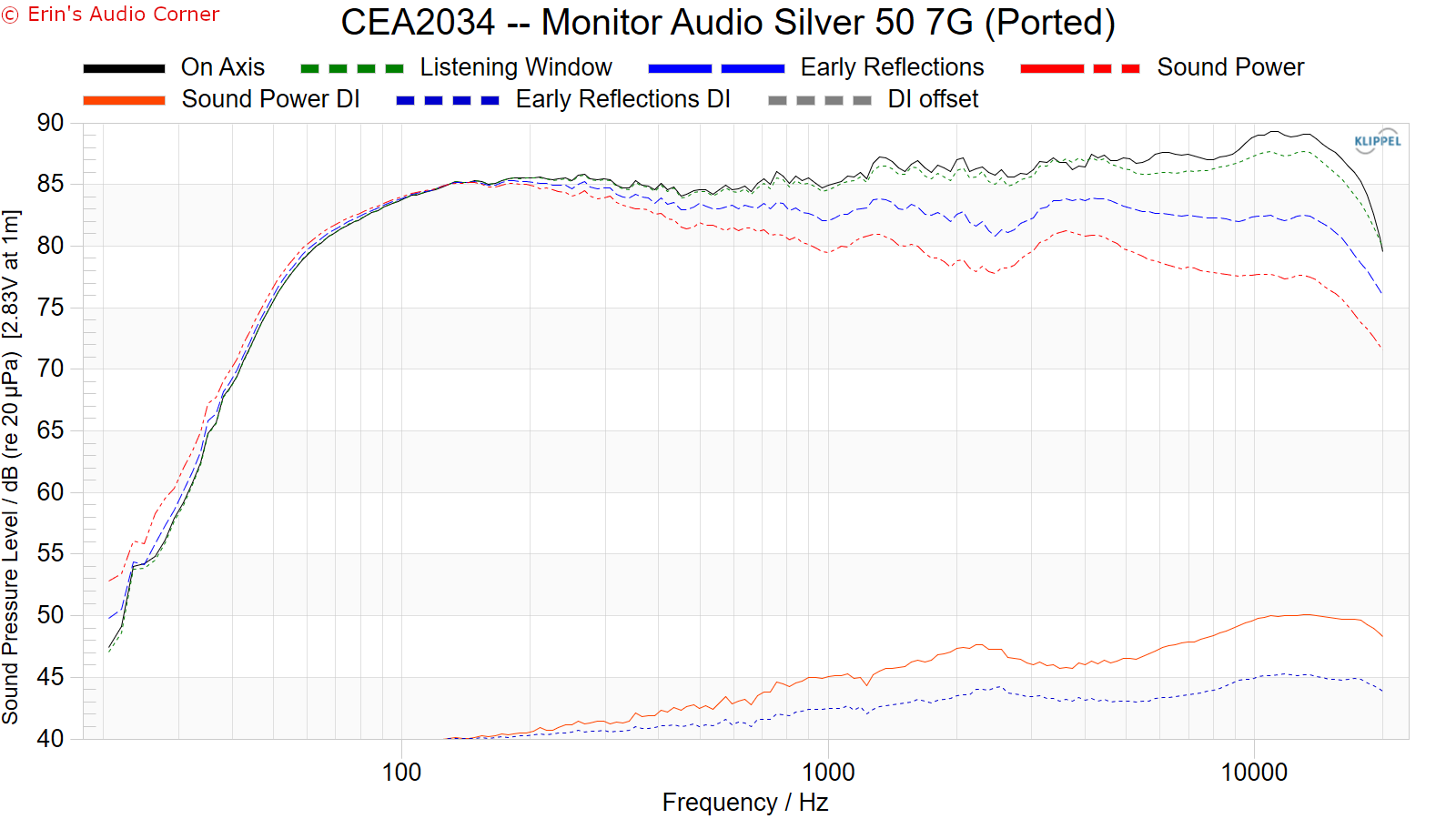 CEA2034 -- Monitor Audio Silver 50 7G (Ported) (1).png