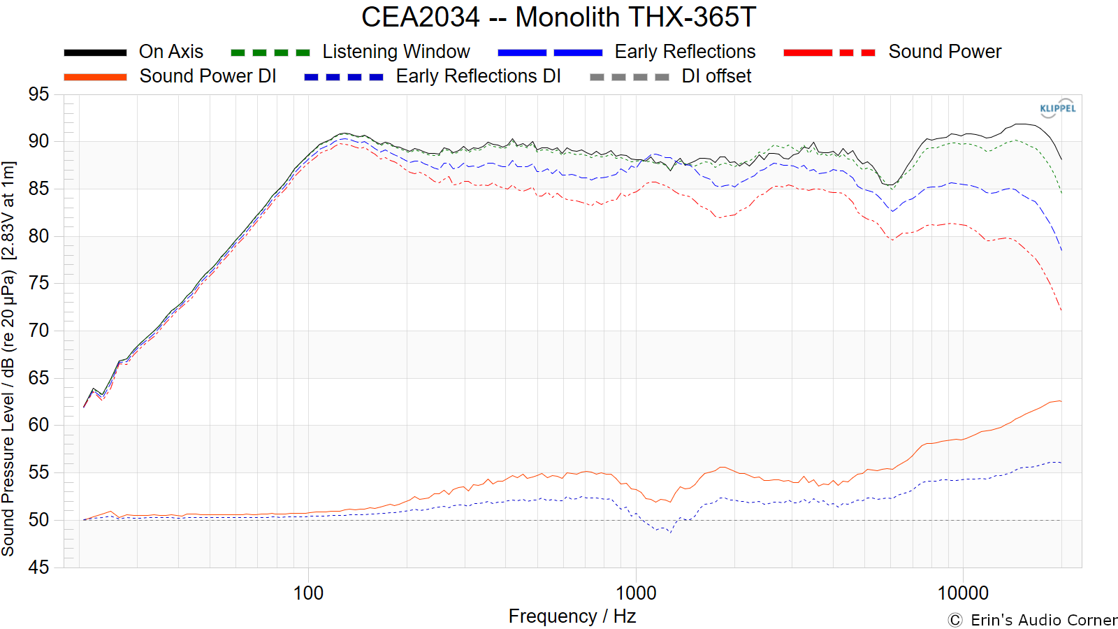 CEA2034 -- Monolith THX-365T.png