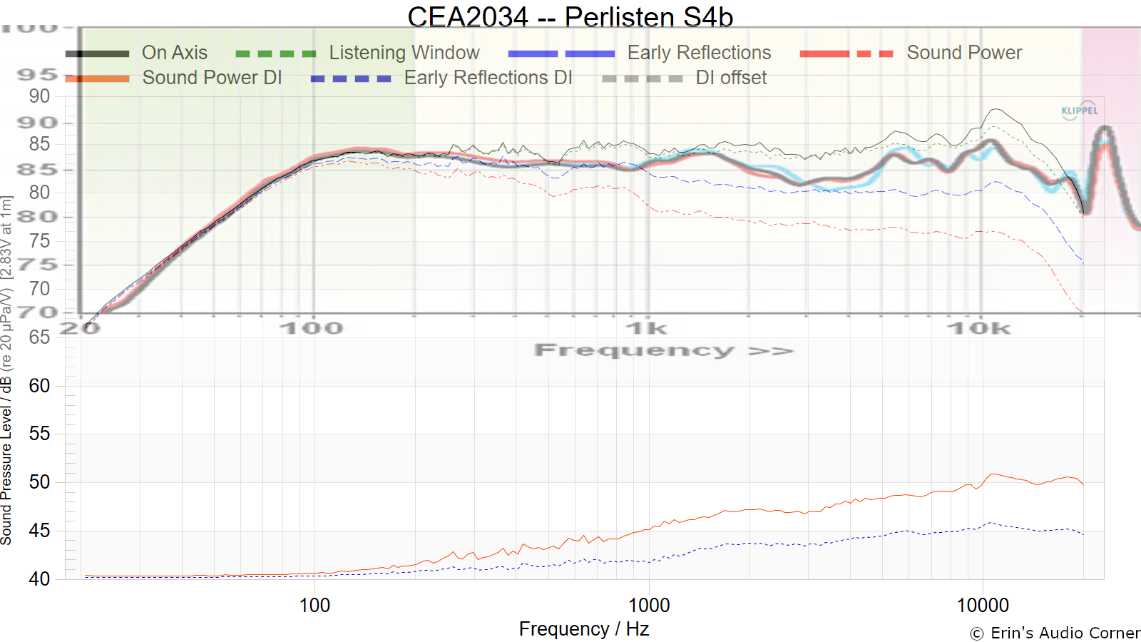 CEA2034 -- Perlisten S4b Bass Matched.png