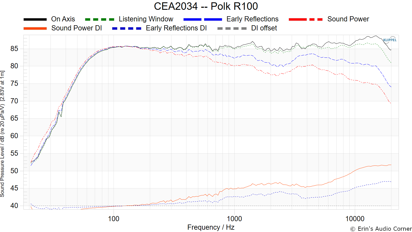 CEA2034 -- Polk R100.png