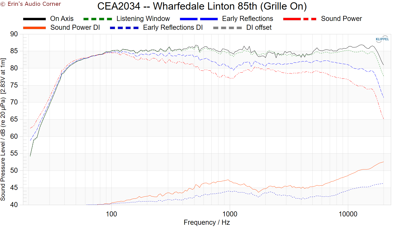 CEA2034 -- Wharfedale Linton 85th (Grille On).png