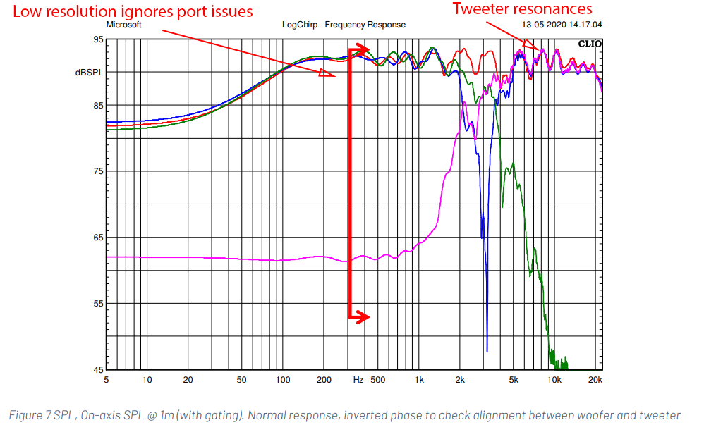 Celuaris Purifi SPK5 Acoustic Response.png