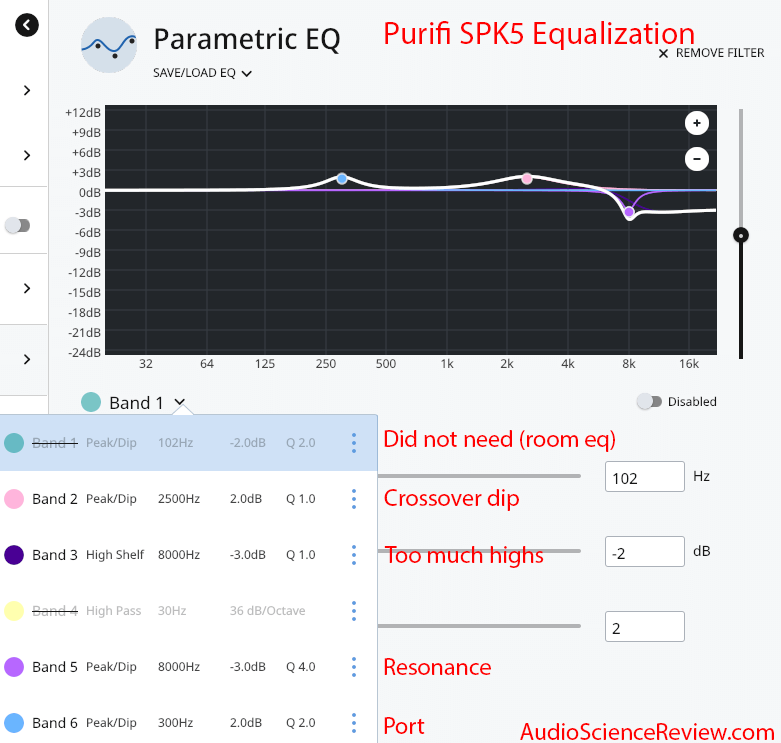 Celuaris Purifi SPK5 Equalization.png