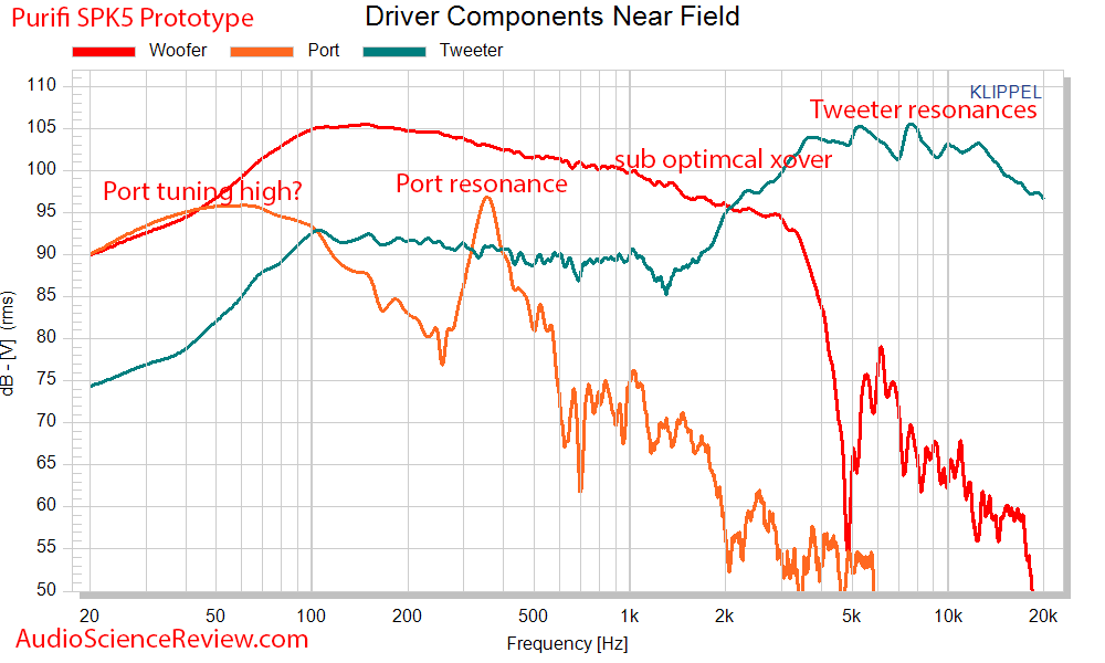 Celuaris Purifi SPK5 Woofer Measurements drivers and port.png