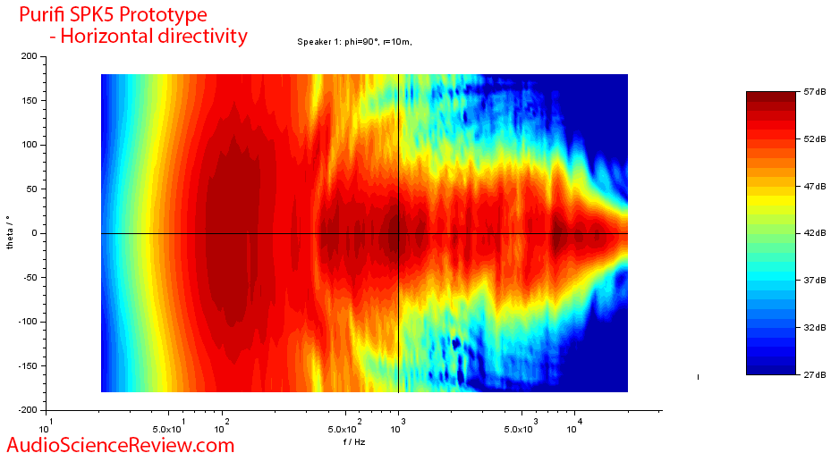 Celuaris Purifi SPK5 Woofer Measurements horizontal directivity.png