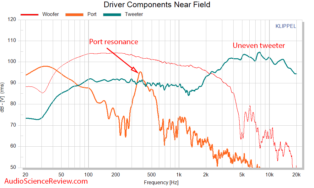 Celuaris SPK5 Purifi Measurements driver frequency response.png