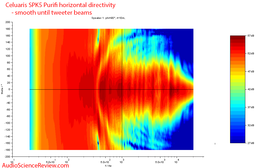 Celuaris SPK5 Purifi Measurements horizontal directivity.png