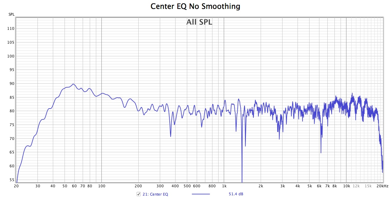 Center EQ No Smoothing.jpg