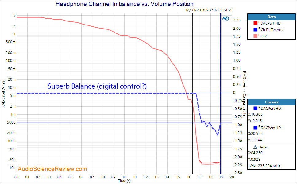 CEntrance DACPort HD USB DAC and Headphone Amp Channel Imbalance Measurements.png