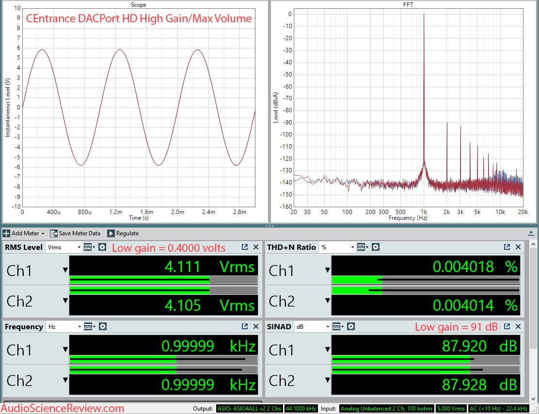 CEntrance DACPort HD USB DAC and Headphone Amp Measurements.png