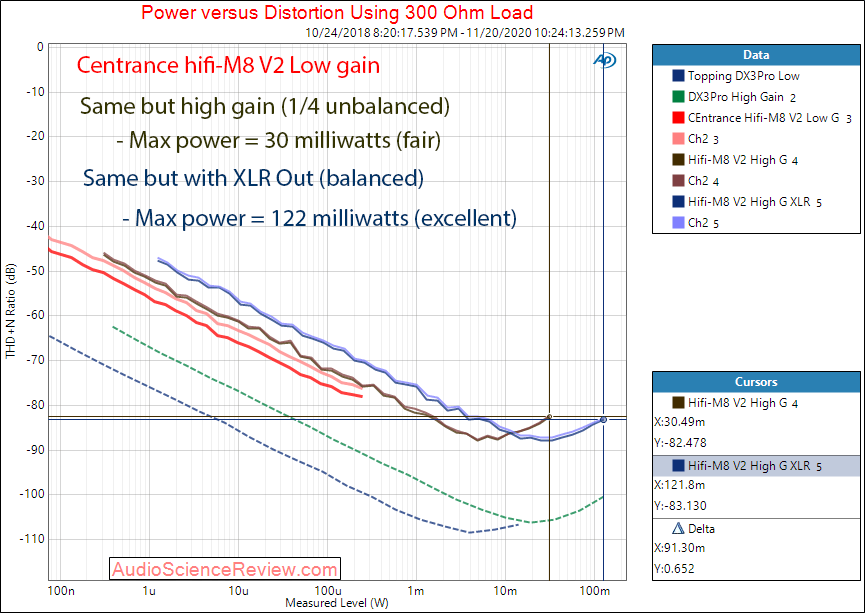 CEntrance HiFi-M8 V2 Measurements Headphone Amp 300 ohm.png