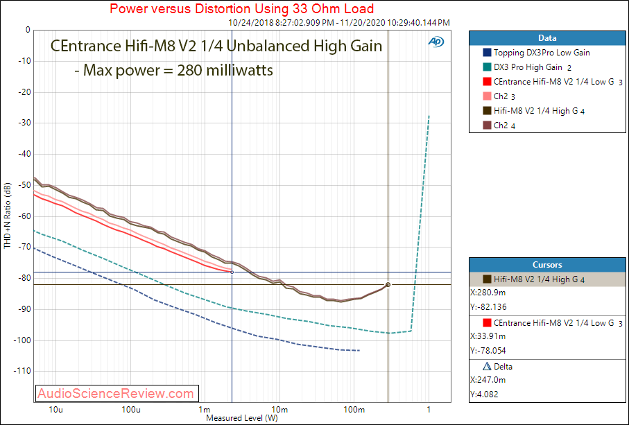 CEntrance HiFi-M8 V2 Measurements Headphone Amp 33 ohm.png