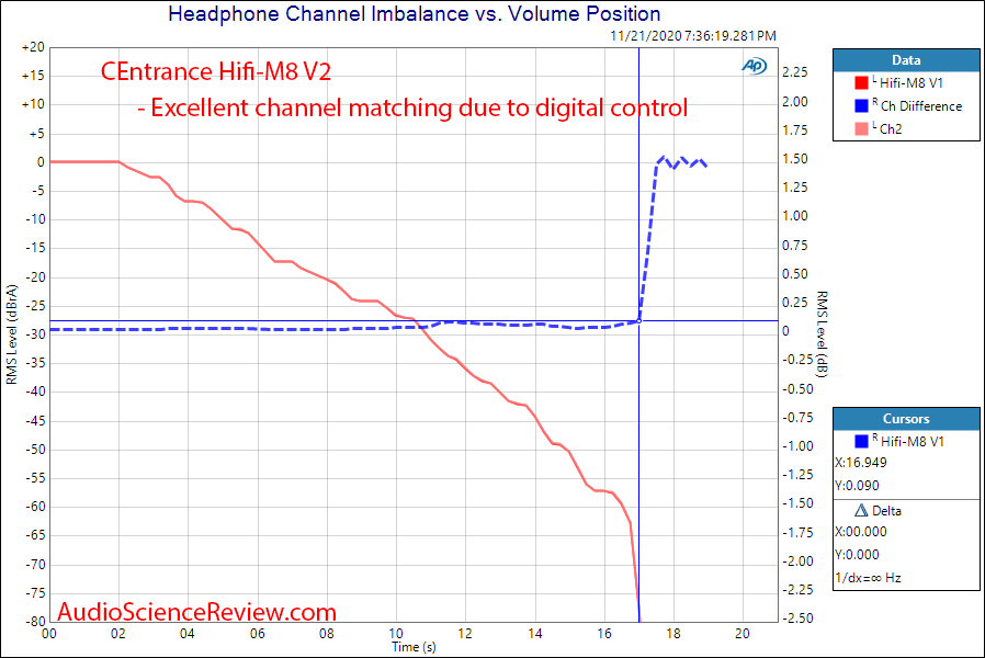 CEntrance HiFi-M8 V2 Measurements Headphone Amp channel matching.png