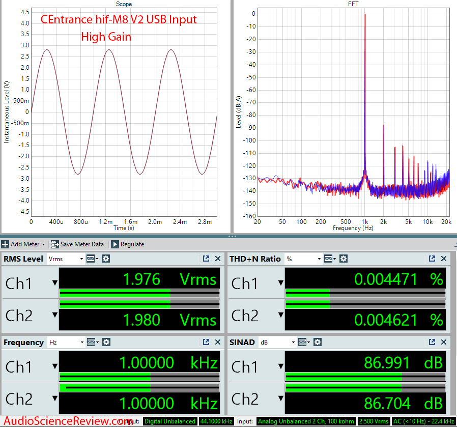 CEntrance HiFi-M8 V2 Measurements USB.png