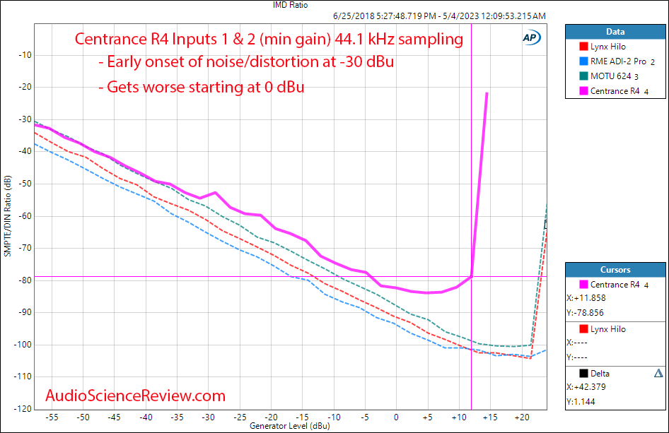 Centrance R4 portable audio interface ADC IMD Measurement.png