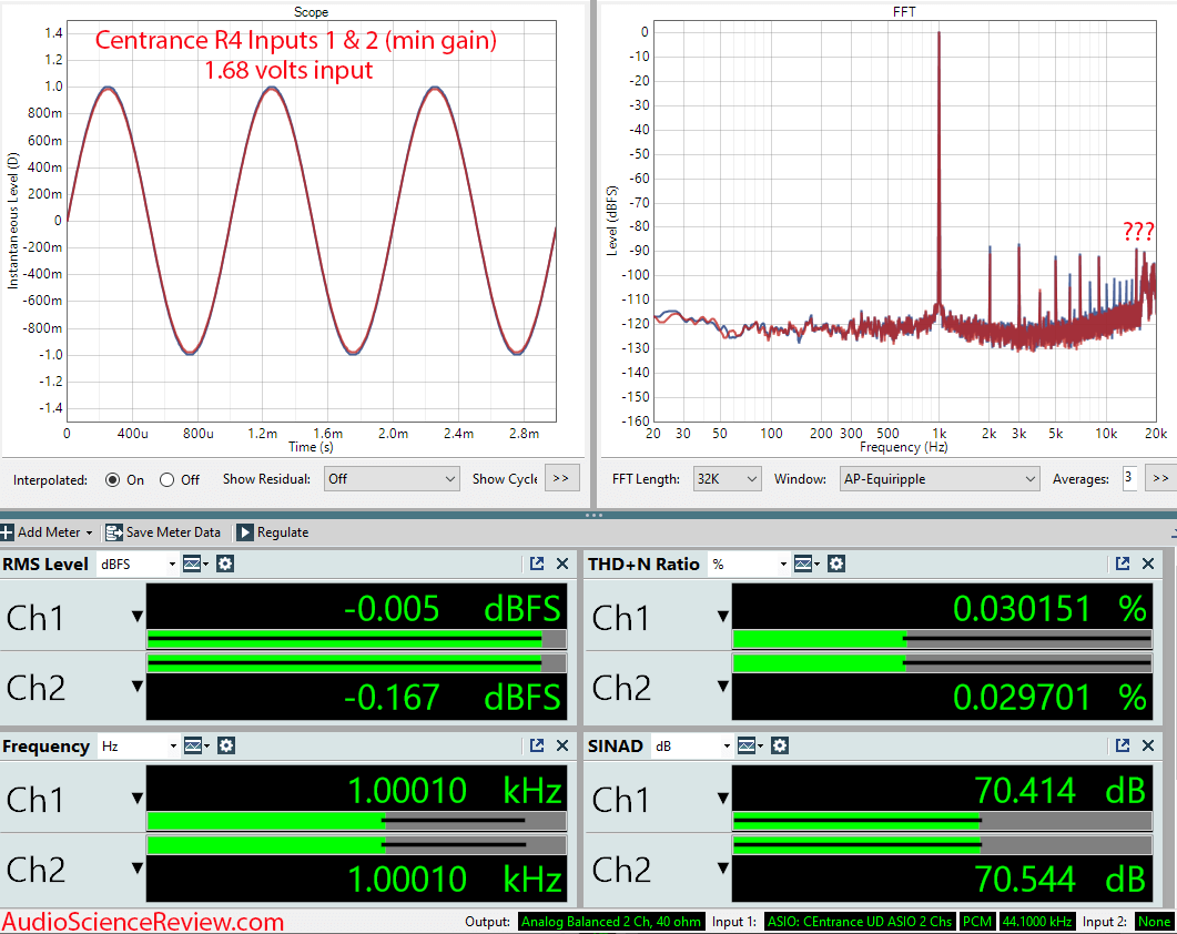 Centrance R4 portable audio interface ADC Measurement.png