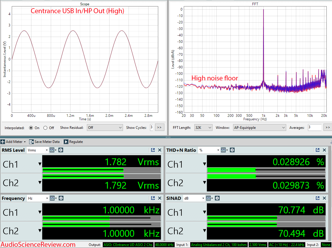 Centrance R4 portable audio interface DAC Headphone Measurement.png