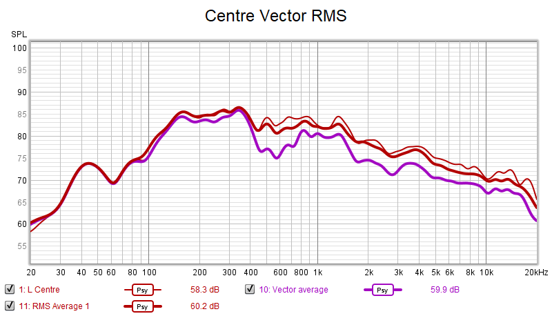 Centre Vector RMS.png