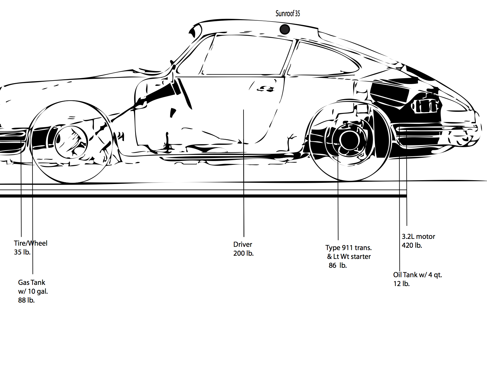 Cg of 911 - Calculation showing major wt components.jpg