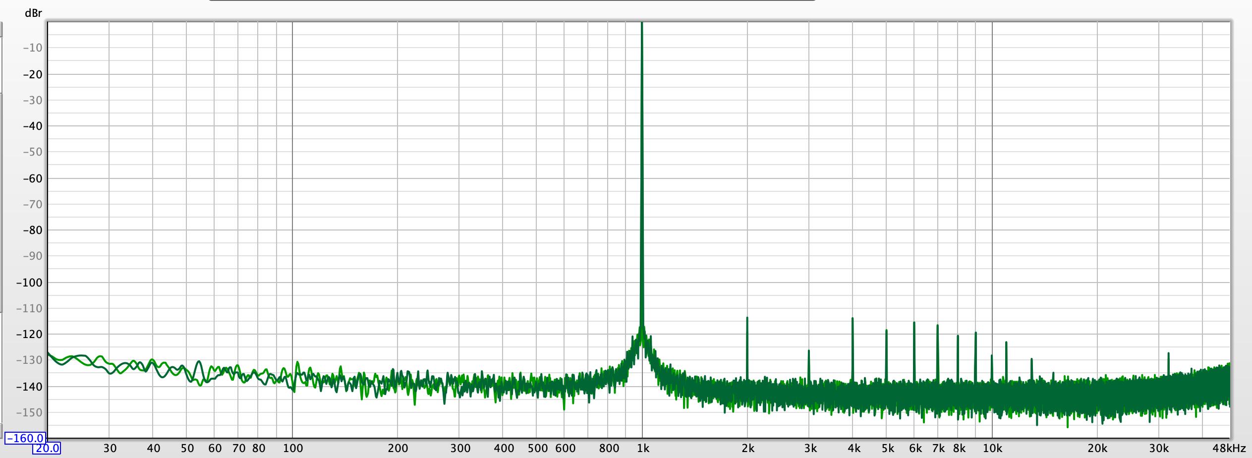 Ch 1-2 1 kHz THD+N 96.png