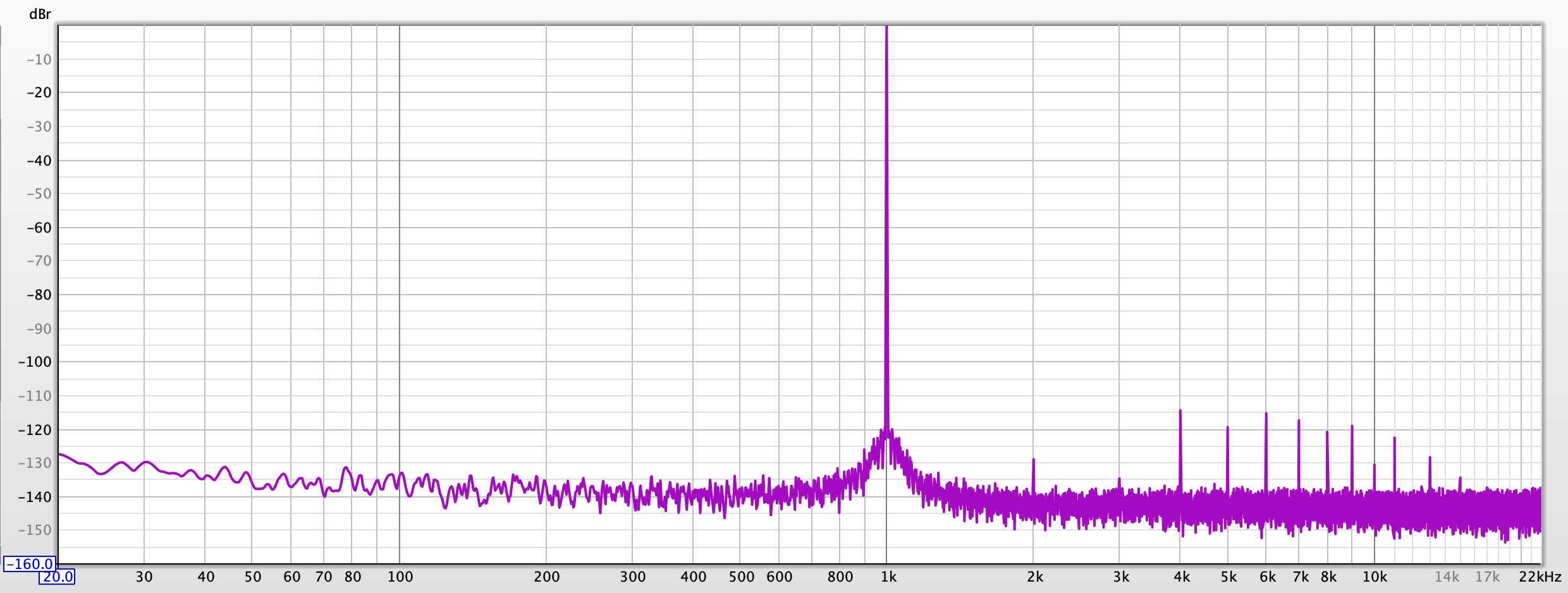 Ch 1 OPA1612 1 kHz THD+N 44.1.png