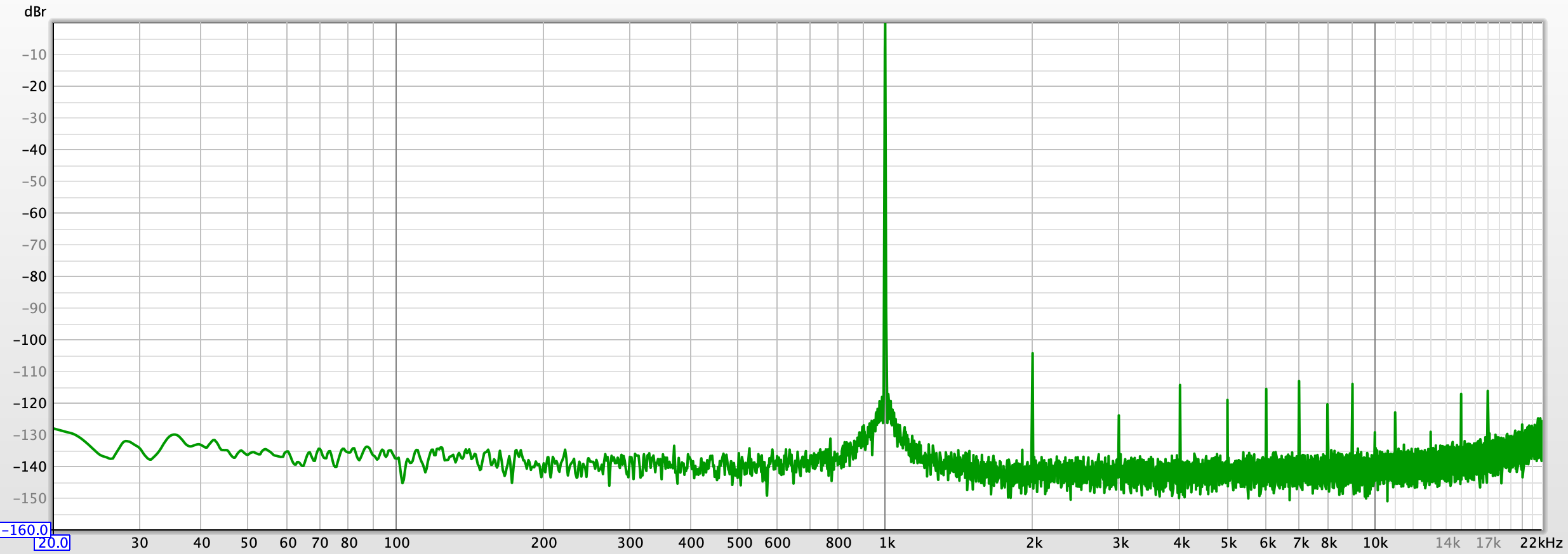 Ch 1 SilentSwitcher LDO 1 kHz THD+N 44.1 .png