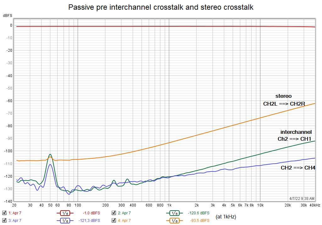 CH2_interchannel+stereo_crosstalk.png