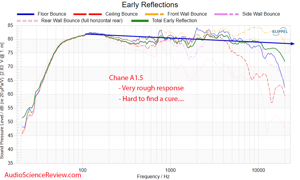 Chane A1.5 Early Window Frequency Response Measurements back panel Bookshelf Speakers.png