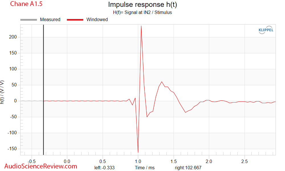 Chane A1.5 Impulse Measurements back panel Bookshelf Speakers.png