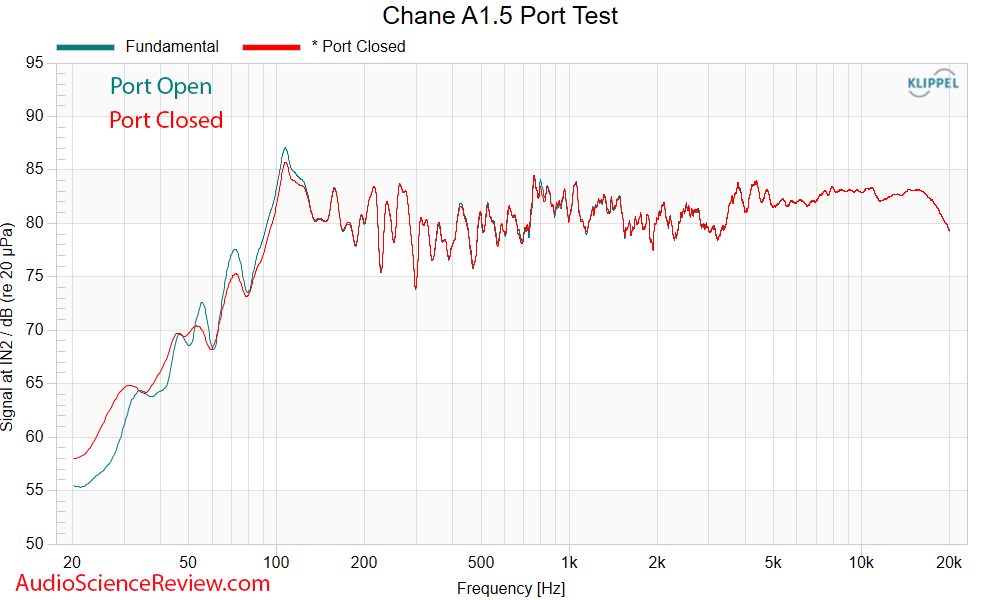 Chane A1.5 Port Frequency Response Measurements Bookshelf Speakers.png