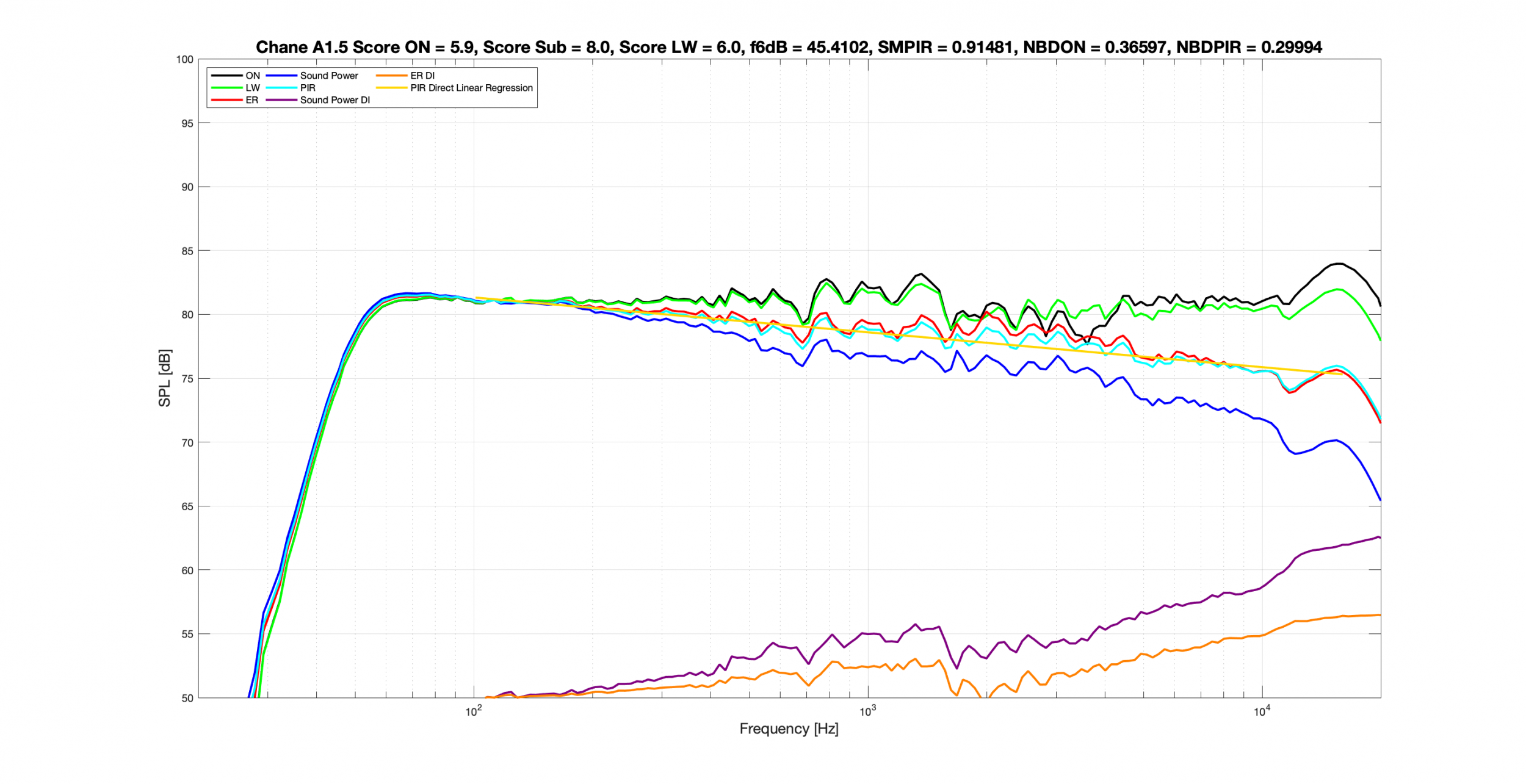 Chane A1.5 Score EQ Spinorama.png