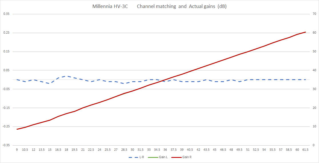 Channel matching.png