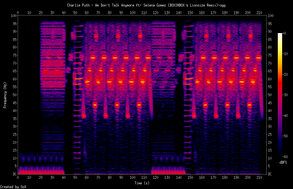 Charlie Puth - We Don't Talk Anymore ft. Selena Gomez (BOXINBOX & Lionsize Remix).png