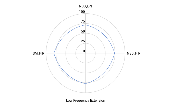 chart 101.png