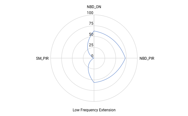 chart 105.png