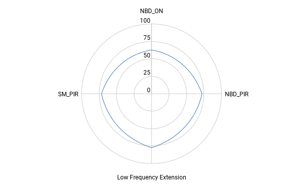 chart 117.png