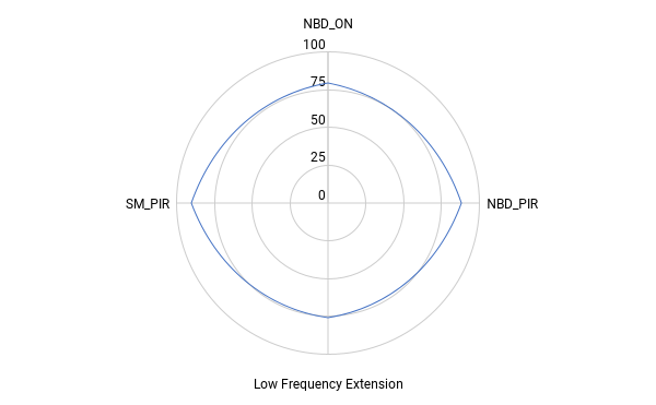 chart 120.png