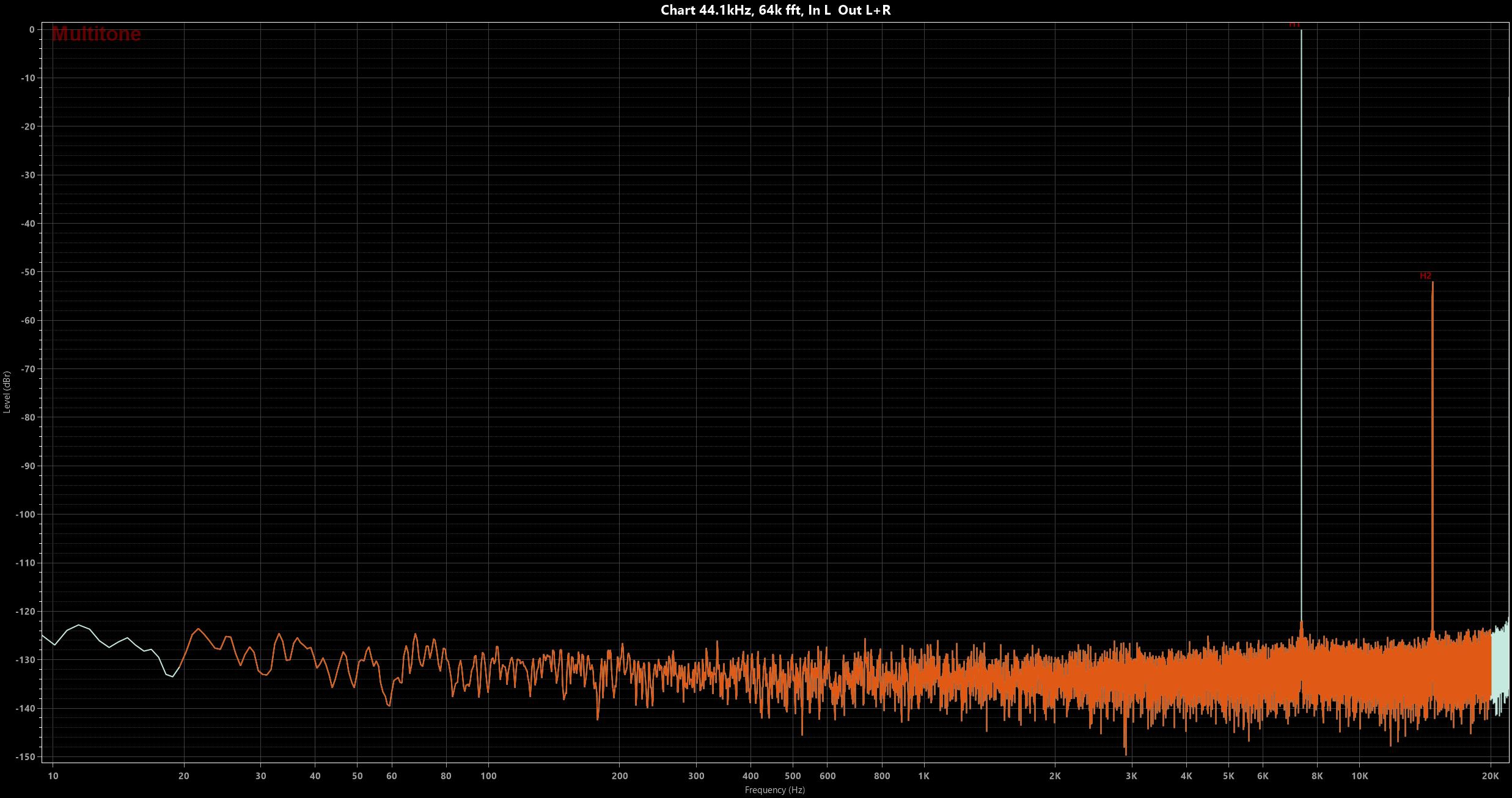 Chart 44.1kHz, 64k fft, In L  Out L+R.jpg