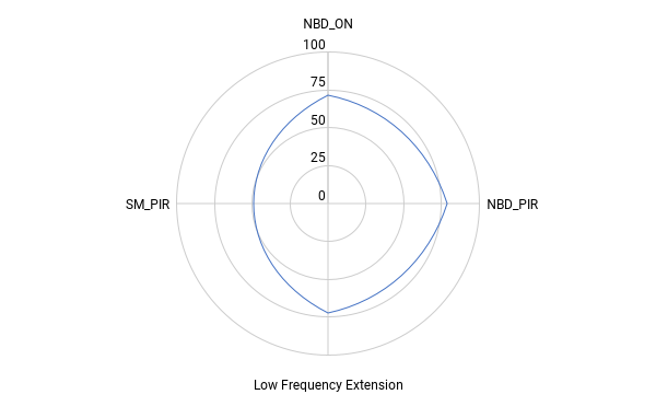 chart 88.png